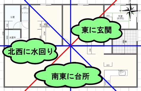 方位 家|【家相・風水】完璧な間取りはコレだ！最高の運気を呼び込む3。